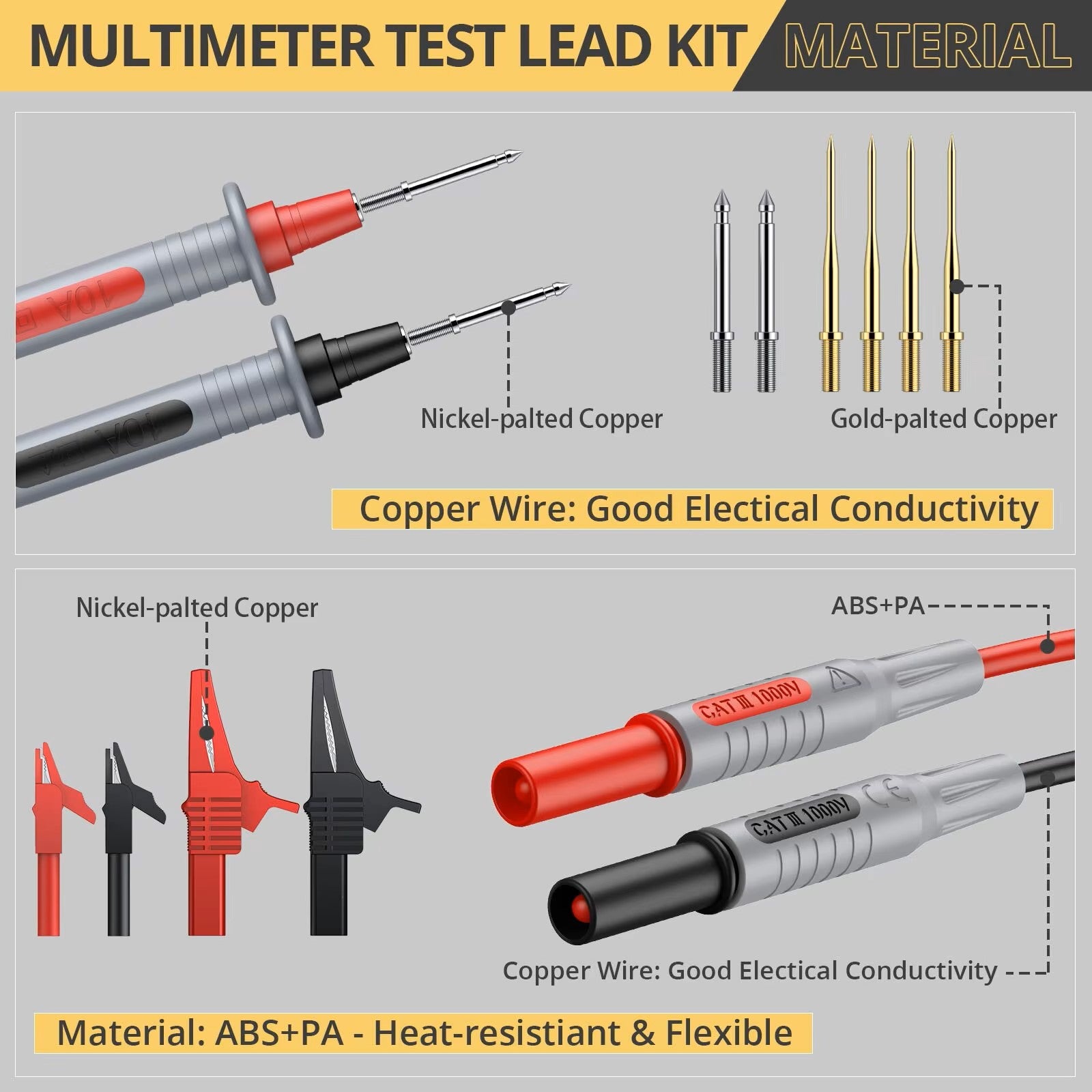 24 Piece Multimeter Test Lead Set InStore Ltd 24 piece multimeter test lead set instore ltd