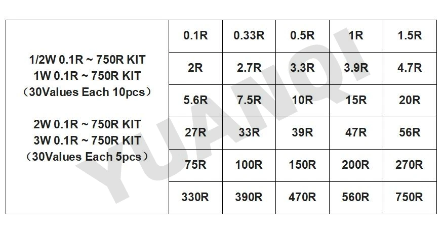 Precision 0.5W Metal Film Resistor Kit 0.1...750 Ω (30 Values 10 pieces ea)