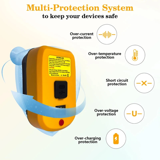 65W USB Li-Ion Battery Power Adaper - Milwaukee/Makita/Dewalt