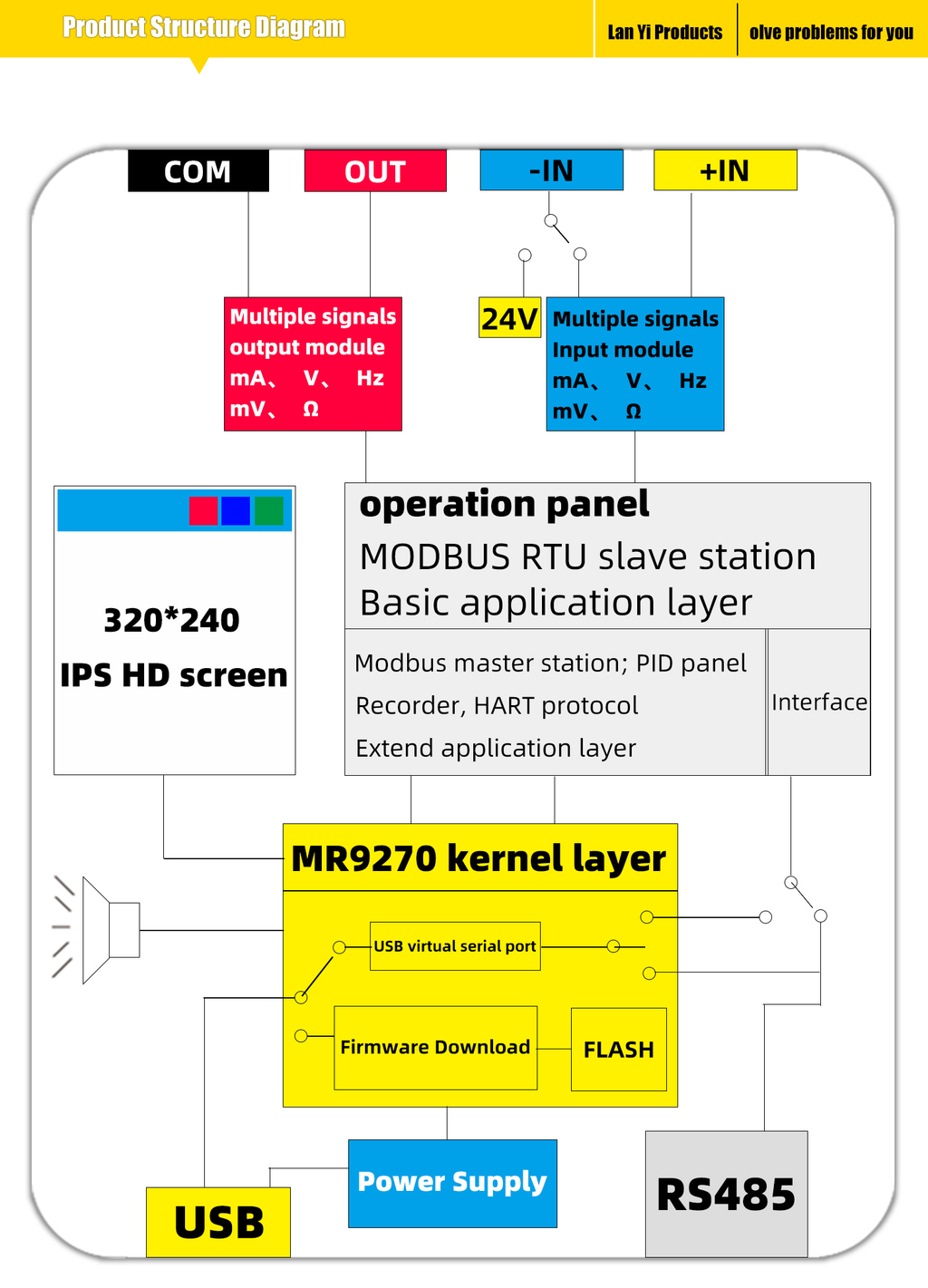 Mr Signal MR9270S - Industrial Multifunction Signal Generator