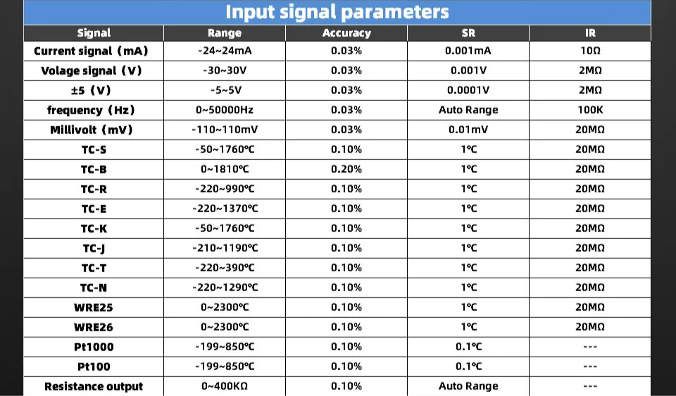 Mr Signal 9271 PRO Process Calibrator