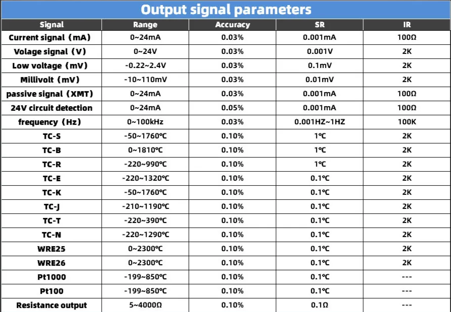 Mr Signal 9271 PRO Process Calibrator