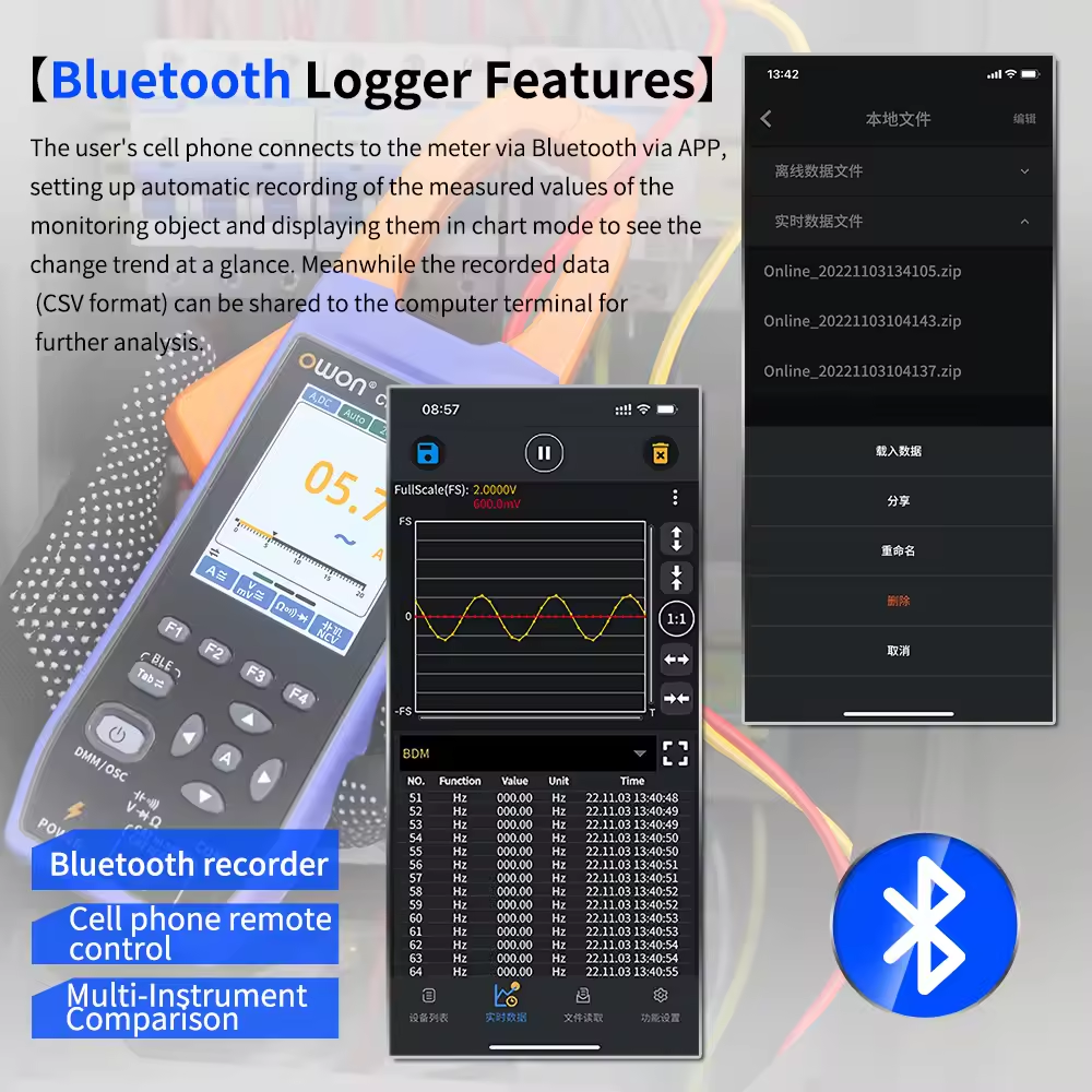 Owon CMS Clamp Scope Meter