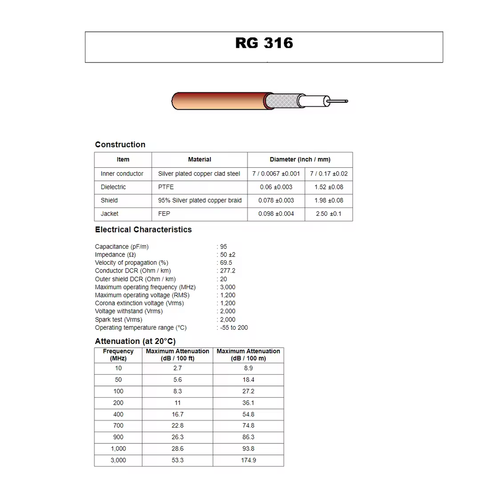 RG316 High-Temperature Miniature RF Coaxial Cable