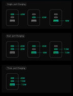 USB Power Supply 65W with 2x Type C and 1x Type A outlets