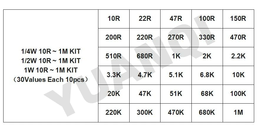 Precision 0.5W Metal Film Resistor Kits 10R...1M Ω (30 Values 10 pieces ea)