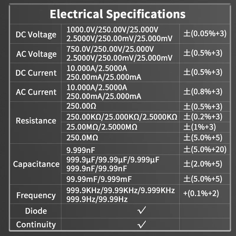 Zoyi ZT-R01 Multimeter and Thermal Imager