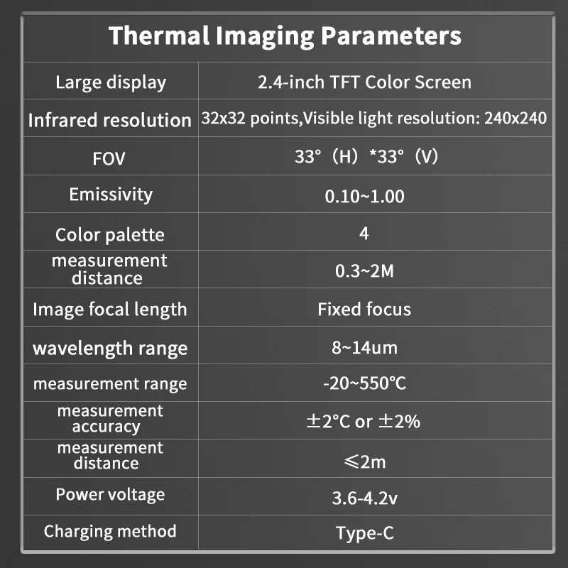 Zoyi ZT-R01 Multimeter and Thermal Imager